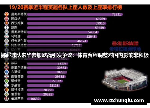 挪超球队来华参加欧战引发争议：体育赛程调整对国内影响非积极